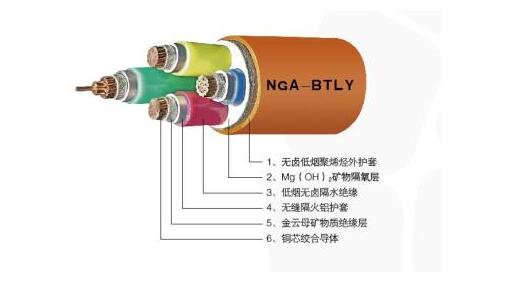 1547633600349917.jpg 柔性矿物质防火电缆