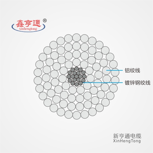 JL/G1A 钢芯铝绞线性能,执行标准,规格型号参数表