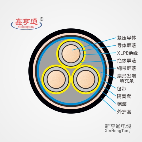 3.6/6-26/35kV交联电力电缆规格型号执行标准