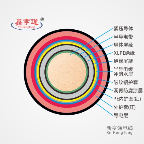 110千伏电缆型号,110kv高压电缆的型号规格表
