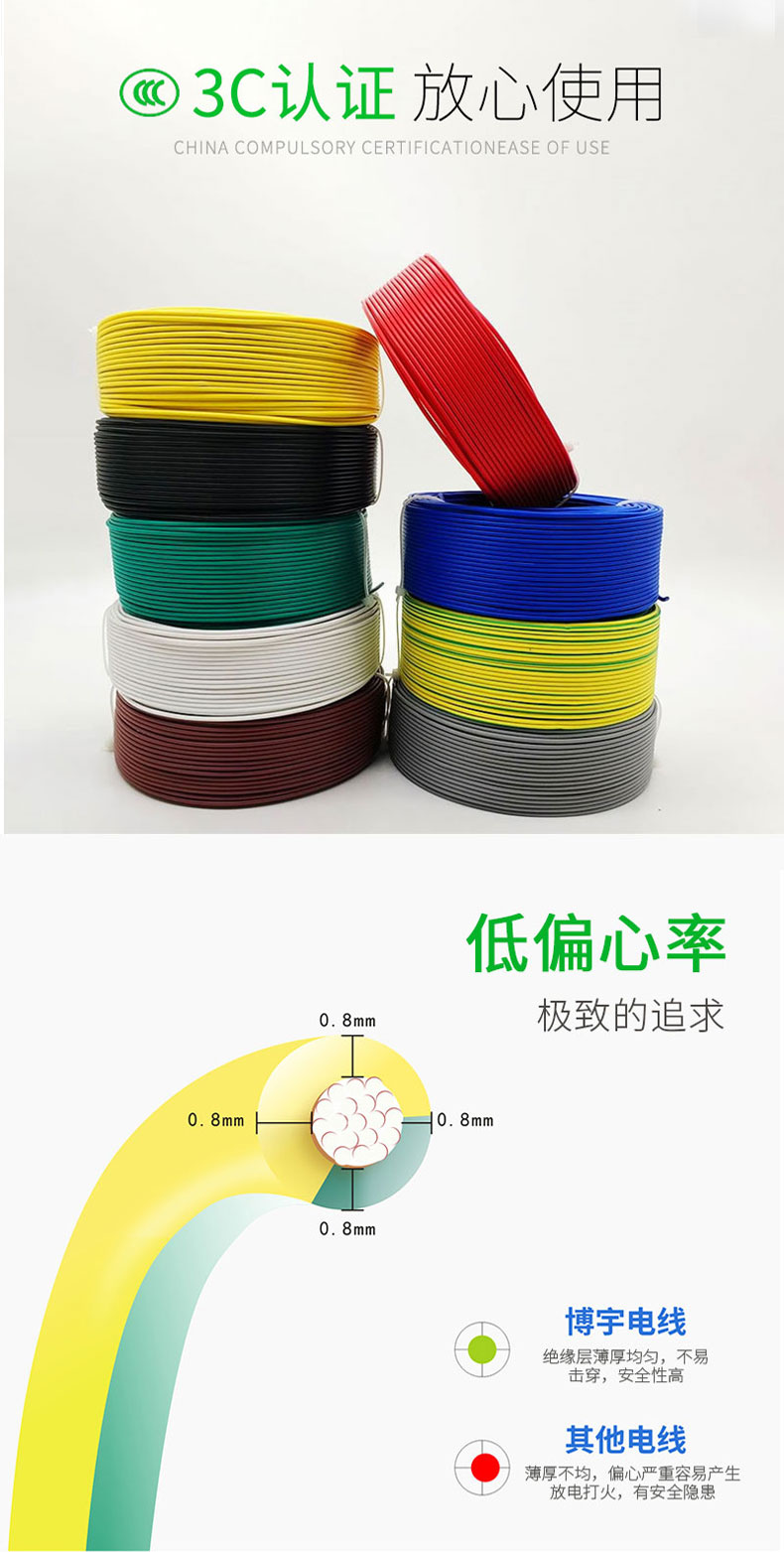RV线,RV电线,RV线厂家,家装电线rv线_03.jpg